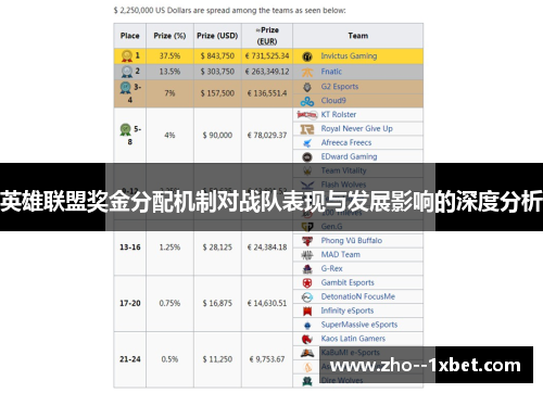 英雄联盟奖金分配机制对战队表现与发展影响的深度分析 英雄联盟奖金分配机制对战队表现与发展影响的深度分析