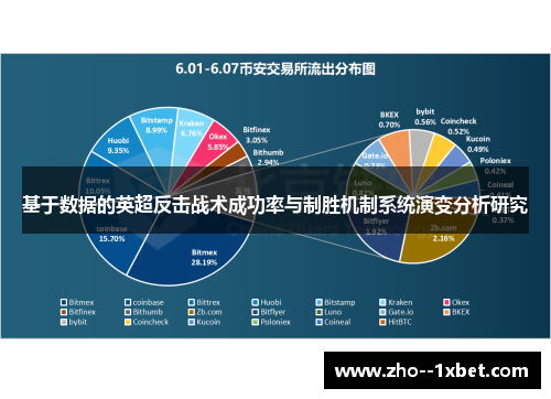 基于数据的英超反击战术成功率与制胜机制系统演变分析研究
