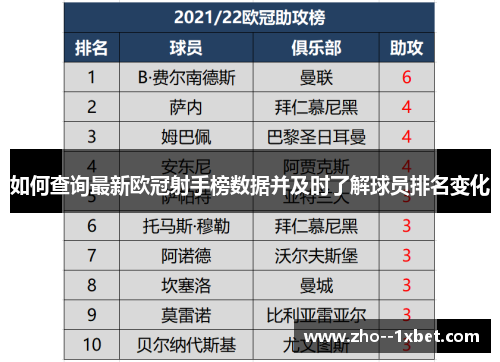 如何查询最新欧冠射手榜数据并及时了解球员排名变化 如何查询最新欧冠射手榜数据并及时了解球员排名变化