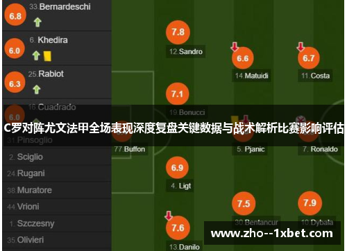 C罗对阵尤文法甲全场表现深度复盘关键数据与战术解析比赛影响评估