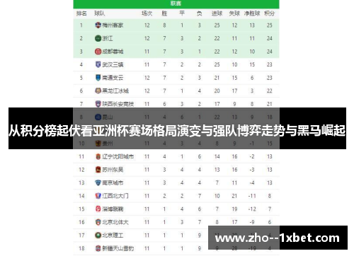 从积分榜起伏看亚洲杯赛场格局演变与强队博弈走势与黑马崛起 从积分榜起伏看亚洲杯赛场格局演变与强队博弈走势与黑马崛起