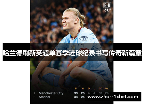 哈兰德刷新英超单赛季进球纪录书写传奇新篇章 哈兰德刷新英超单赛季进球纪录书写传奇新篇章