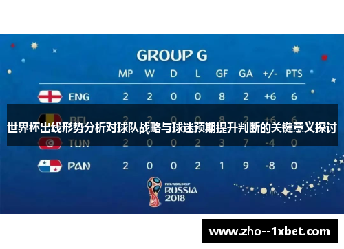 世界杯出线形势分析对球队战略与球迷预期提升判断的关键意义探讨