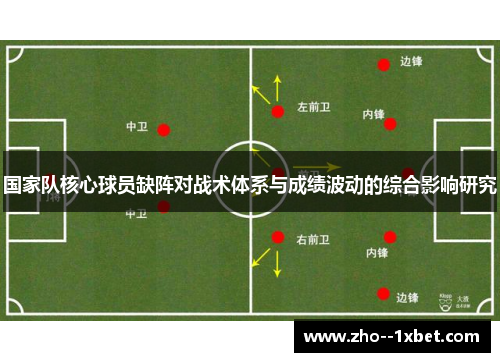 国家队核心球员缺阵对战术体系与成绩波动的综合影响研究 国家队核心球员缺阵对战术体系与成绩波动的综合影响研究