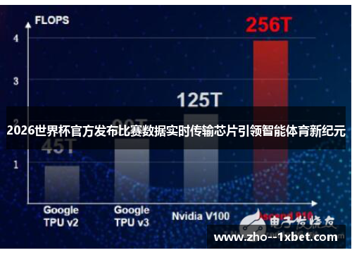 2026世界杯官方发布比赛数据实时传输芯片引领智能体育新纪元