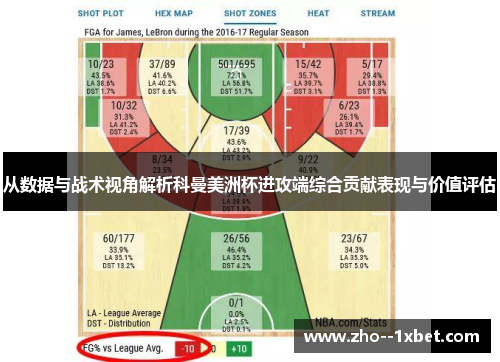 从数据与战术视角解析科曼美洲杯进攻端综合贡献表现与价值评估