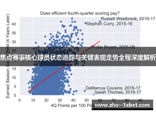 焦点赛事核心球员状态追踪与关键表现走势全程深度解析 焦点赛事核心球员状态追踪与关键表现走势全程深度解析
